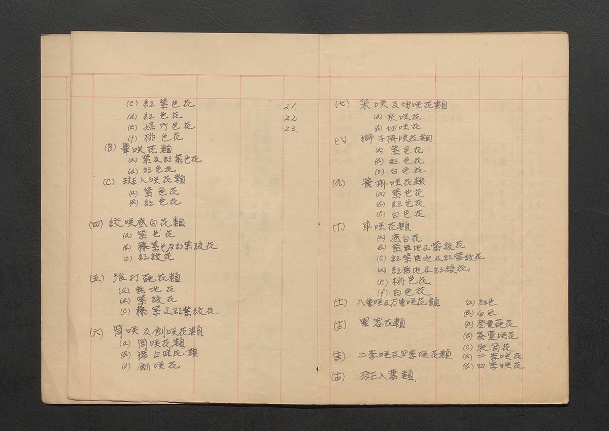 Handwritten Record 『List of Satsuki Azalea』　Kuwano Yoseien